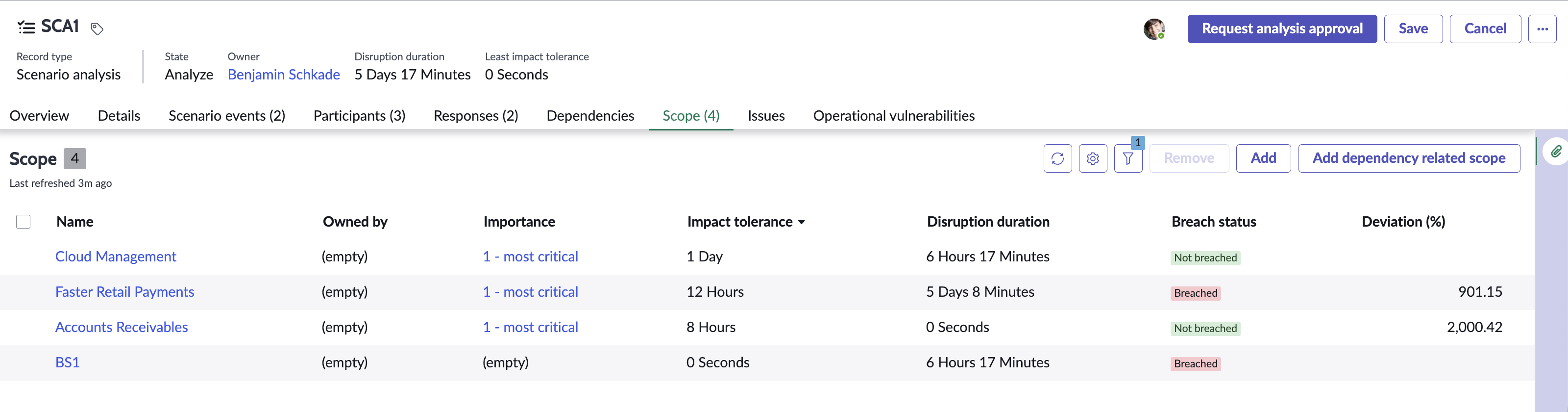Disruption time.