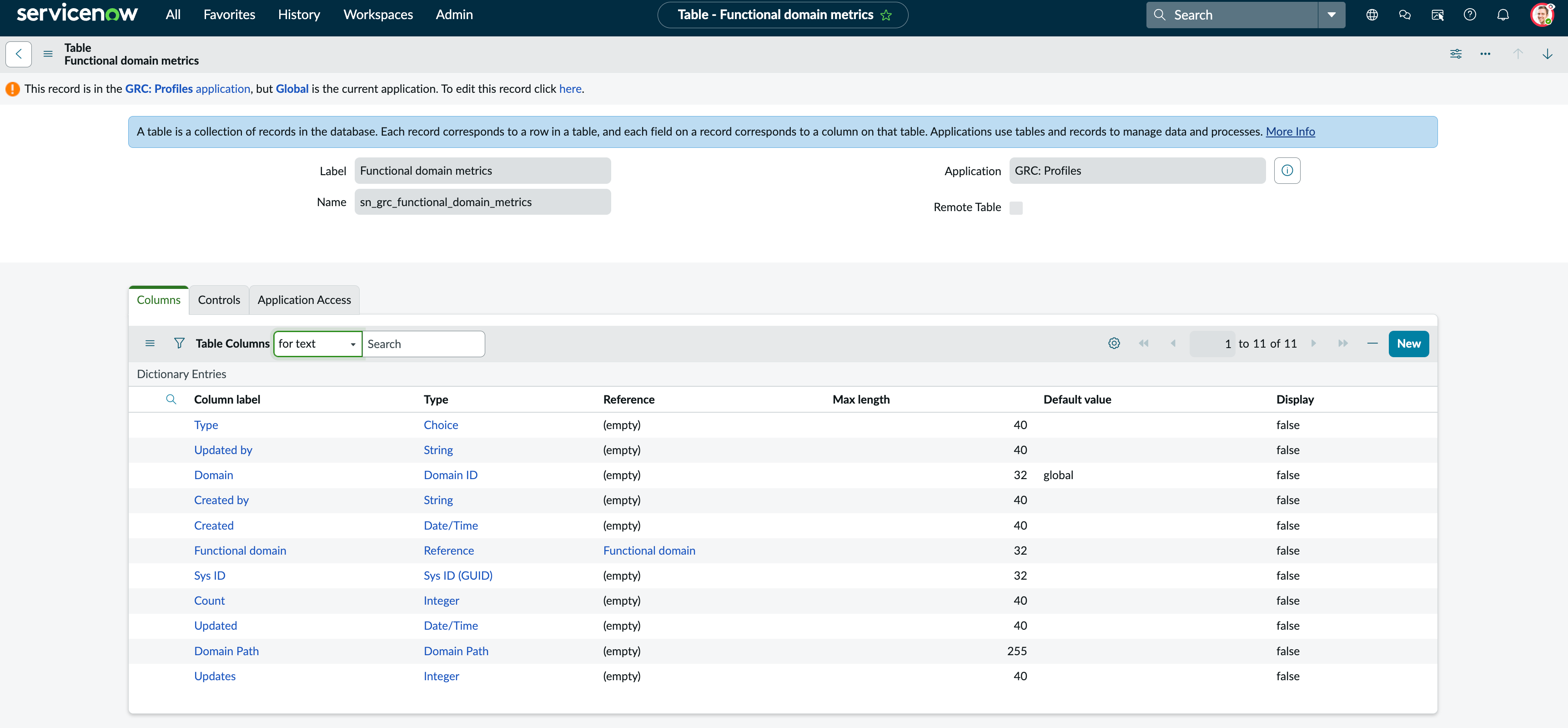 Functional domain metrics table with data populated after the Populate Functional domain metrics table weekly job has been executed successfully.