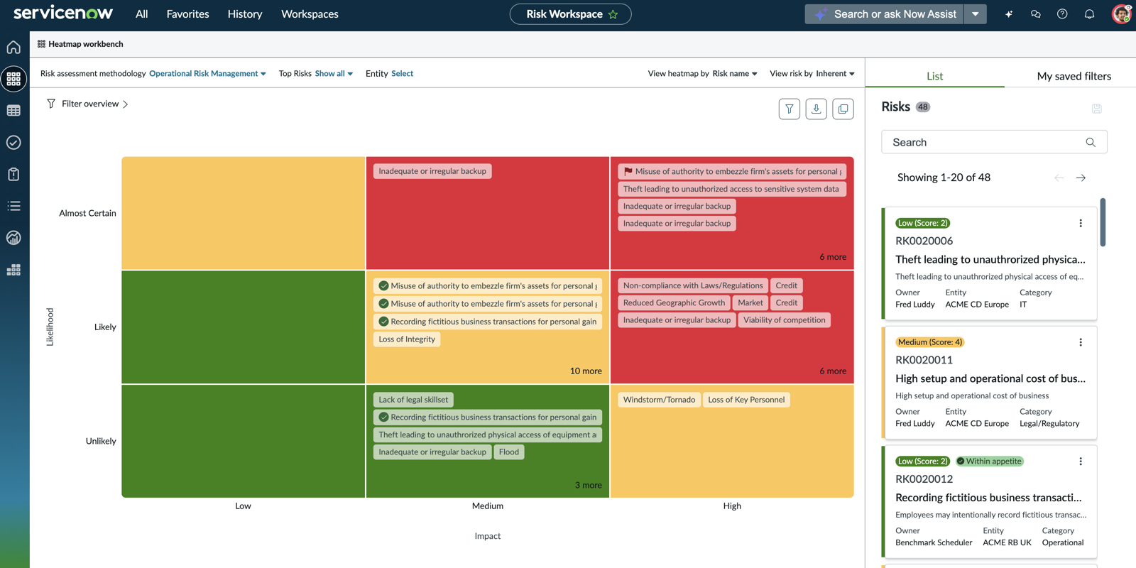 Heatmap of operational risk.