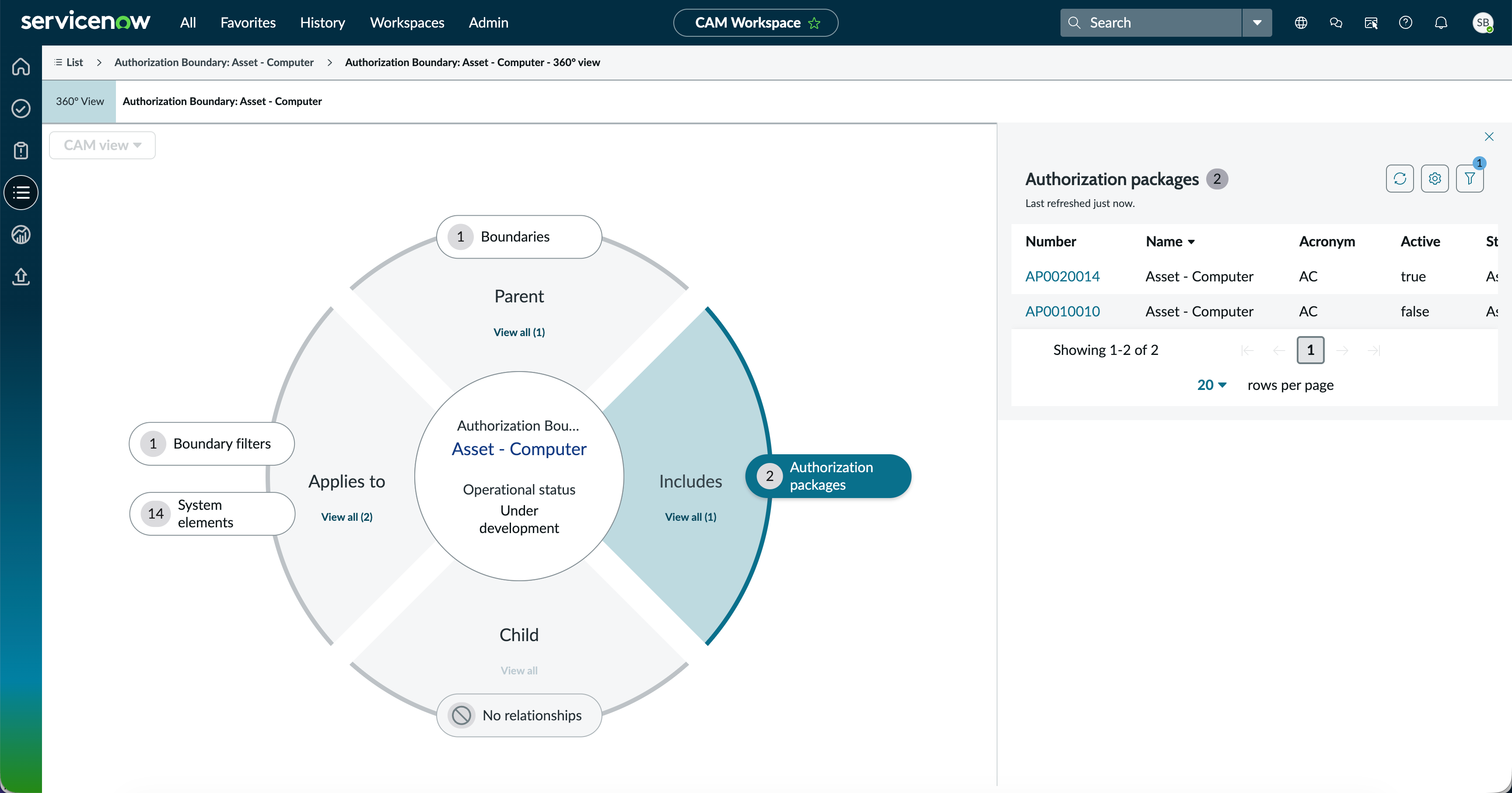 360° view of all elements associated with the authorization boundary.