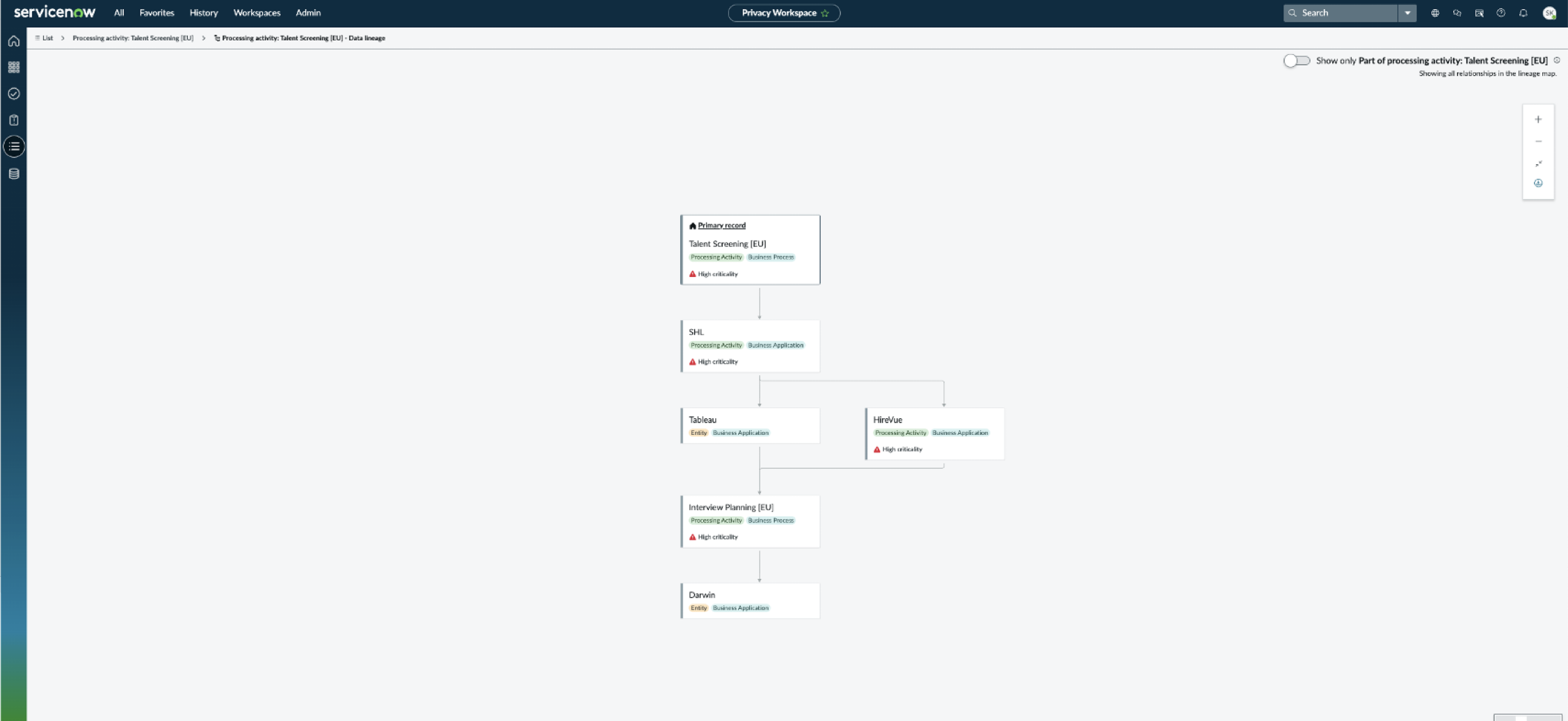 Part of processing activity checkbox disabled