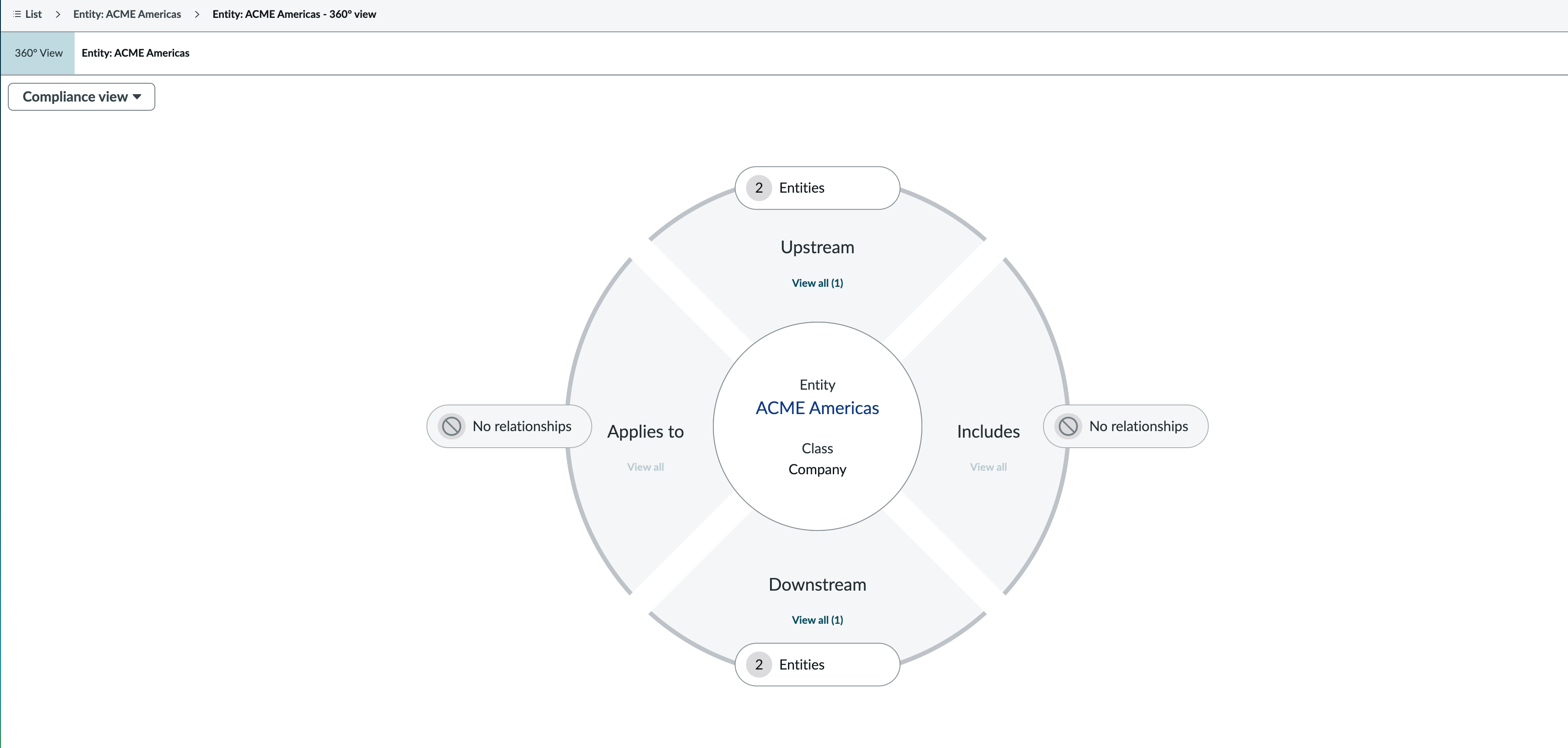 Compliance view