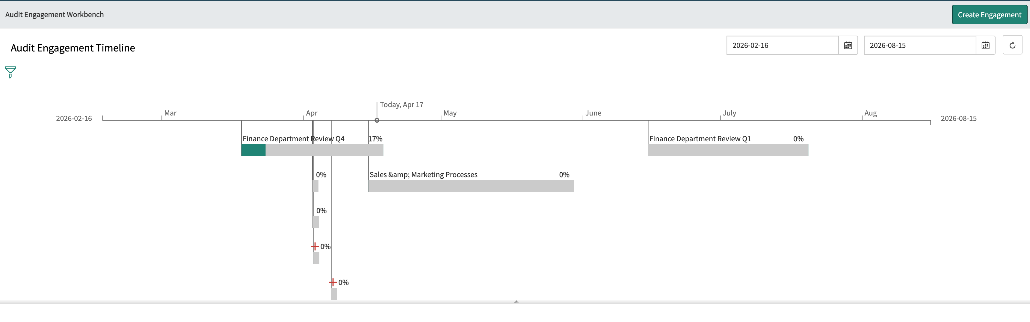Audit Engagement Workbench