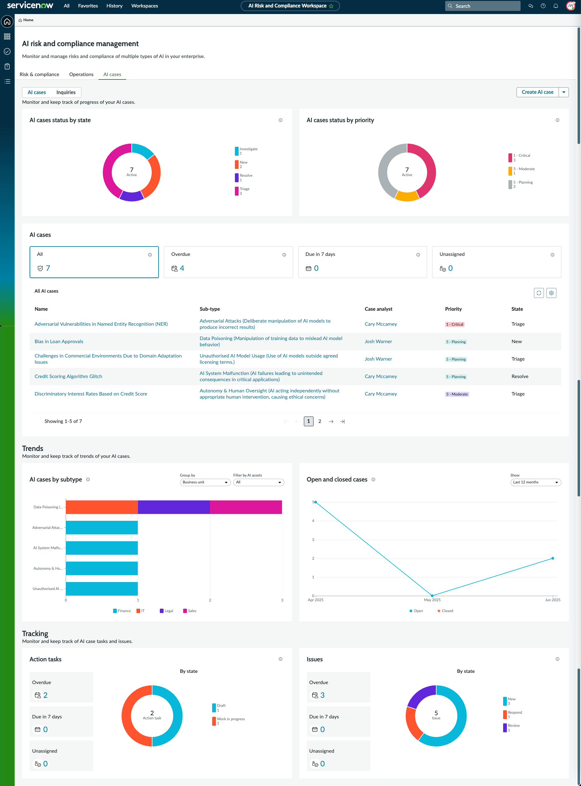 AI cases tab on the AI risk and compliance dashboard. See the text in the previous section for descriptions of the different widgets on the dashboard.