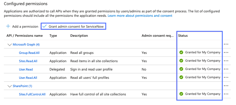 Lista de permissões configuradas mostrando Microsoft Graph e permissões da API do SharePoint para uma aplicação registrada Microsoft Azure após conceder o consentimento do administrador.