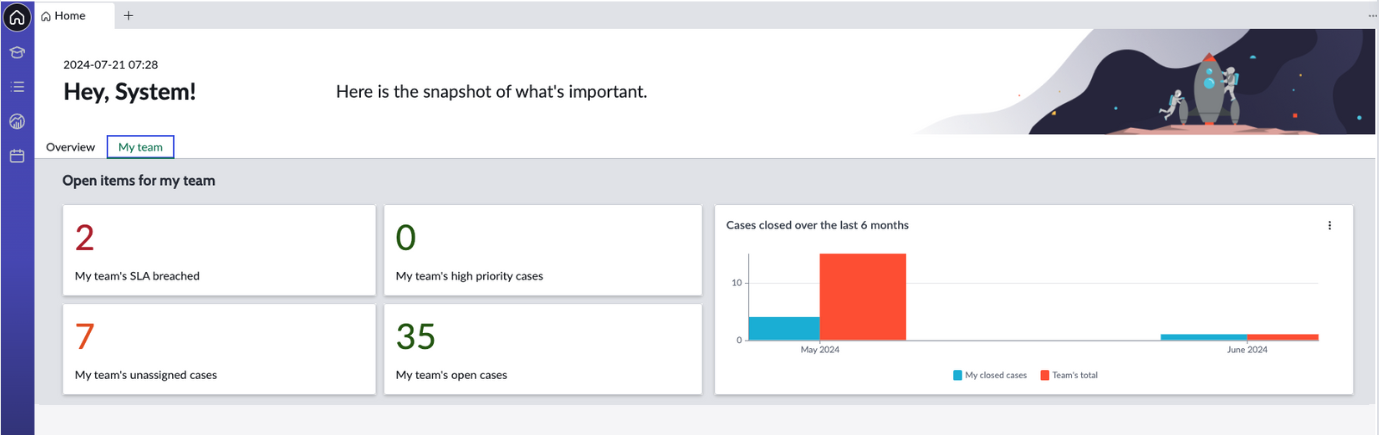 Guia Minhas equipes