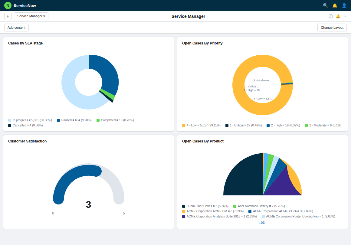 Service Manager dashboard displaying four case-related reports and their pie chart representations to track and analyze customer service case data. For the text description, refer to the Reports section.