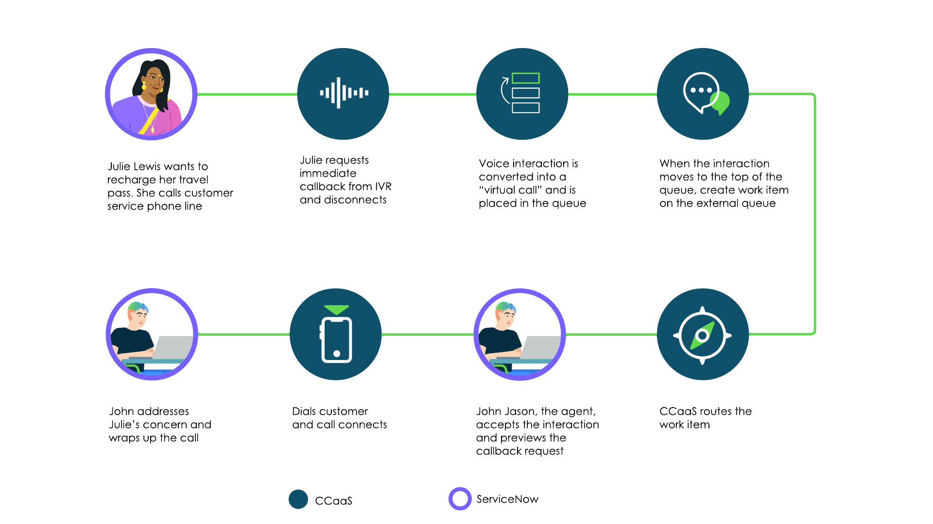 Agent-first mode: Immediate callback request on IVR – Agent preview before dialing the customer