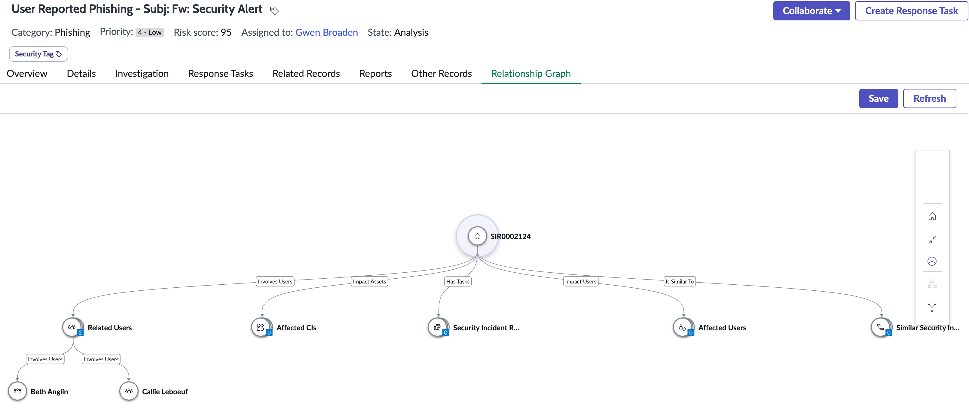 Relationship graph for a SIR incident.