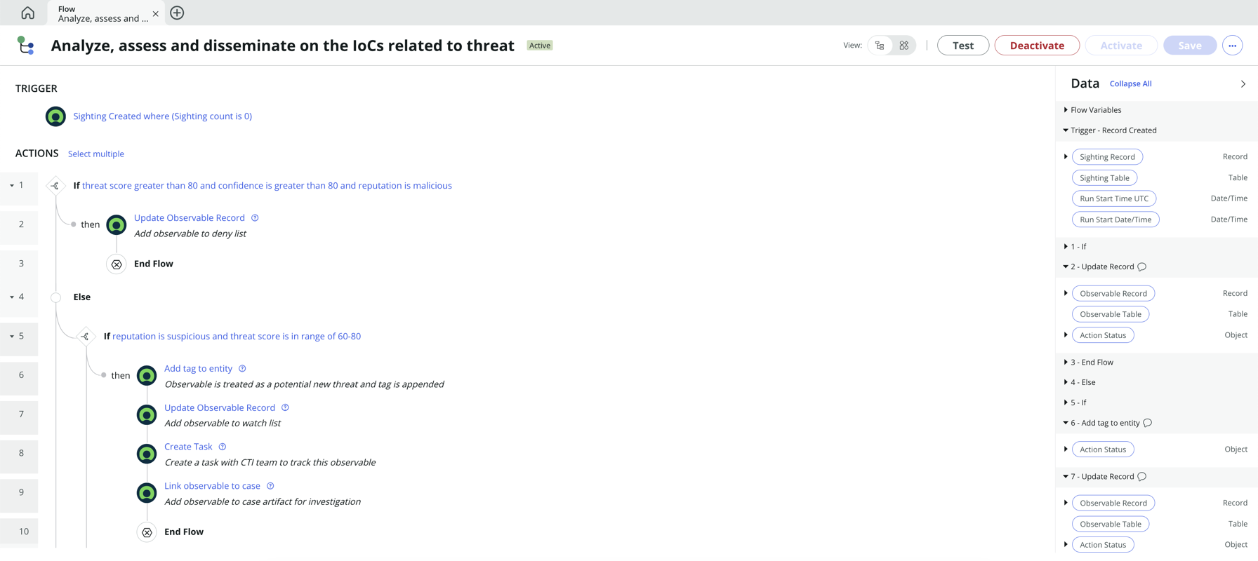 Analyze, assess, and disseminate on the IoC’s related to threat.