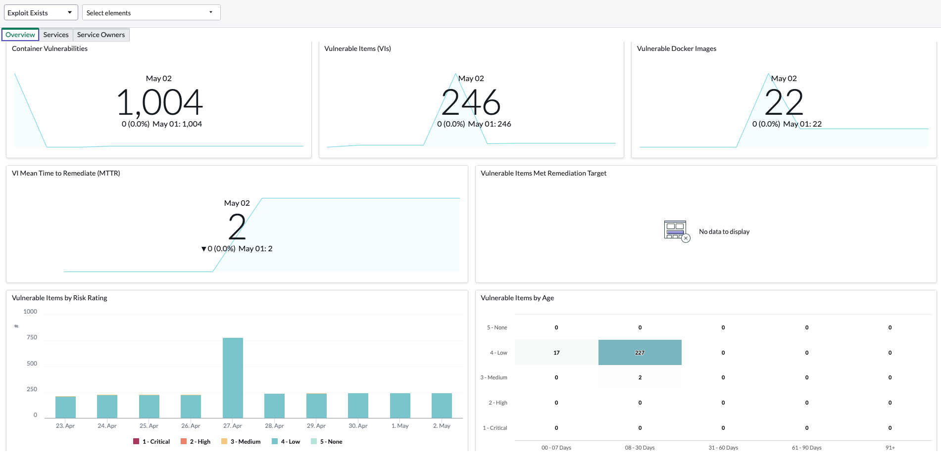 Container Vulnerability Management - Overview tab