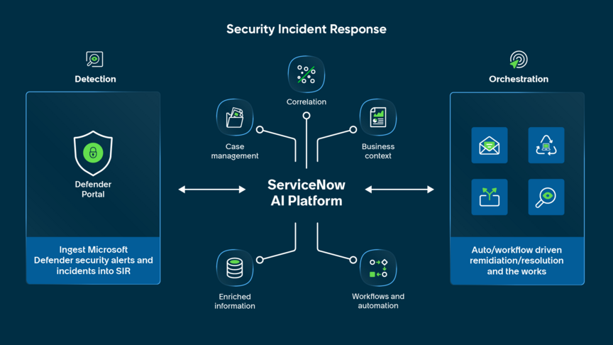 Microsoft Defender and Security Operations