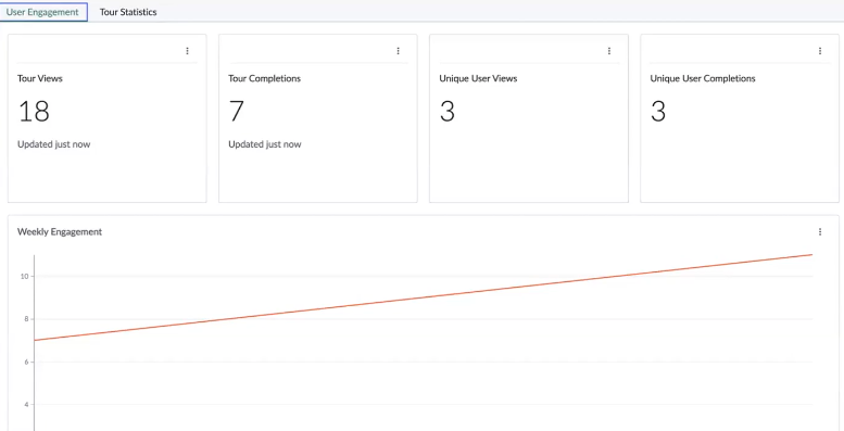 User Engagement tab