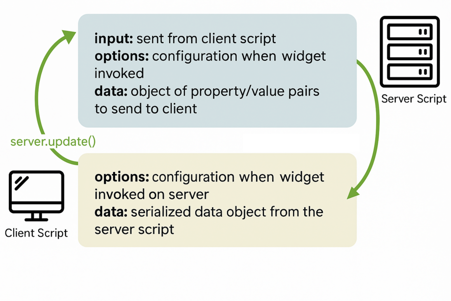Available variables in server and client script global.