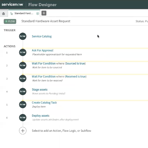 Fluxo de descarte de ativos de hardware