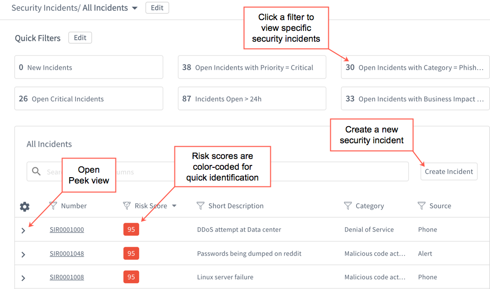 All open Security Incidents