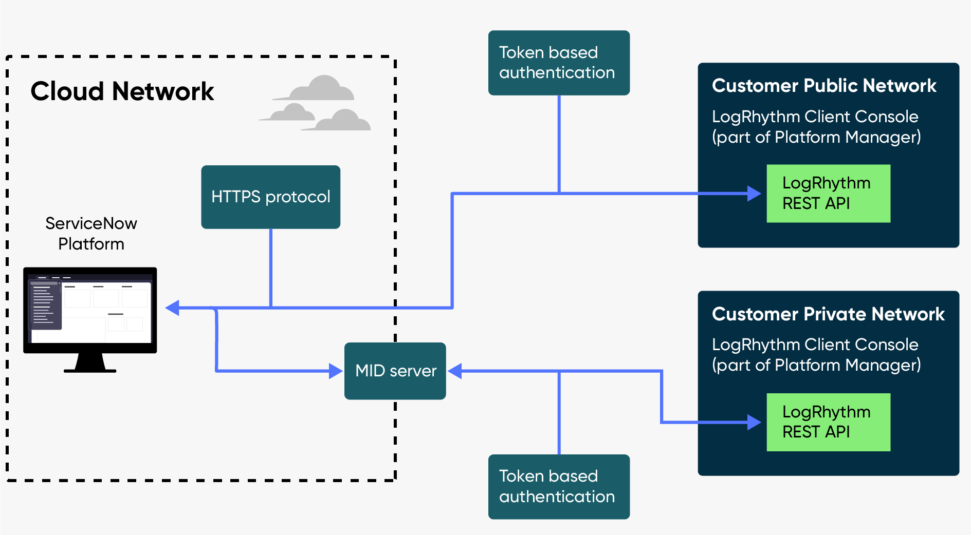 A customer environment.