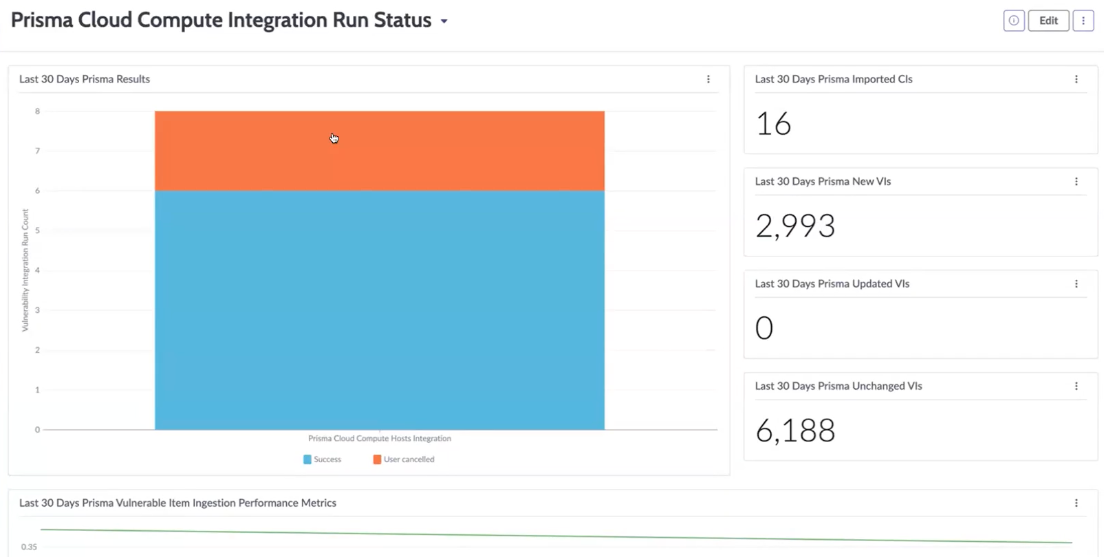 Prisma Cloud Compute Integration run chart