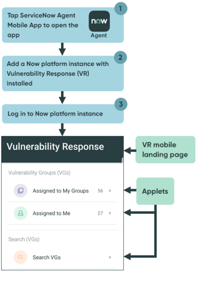 VR mobile app hierarchy.