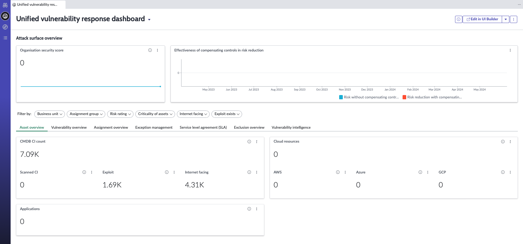 Unified Vulnerability Response dashboard