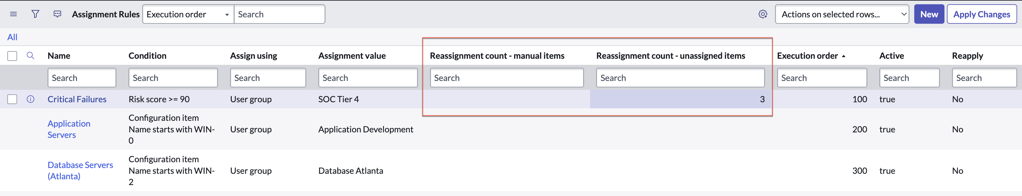Reassignment count for an assignment rule for remediation task.