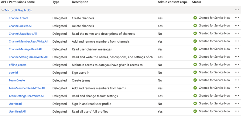 API Permissions - MS Teams