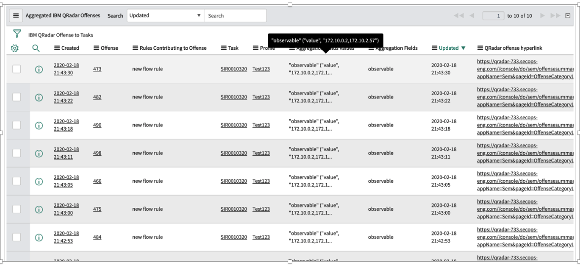 IBM QRadar Aggregated Offenses