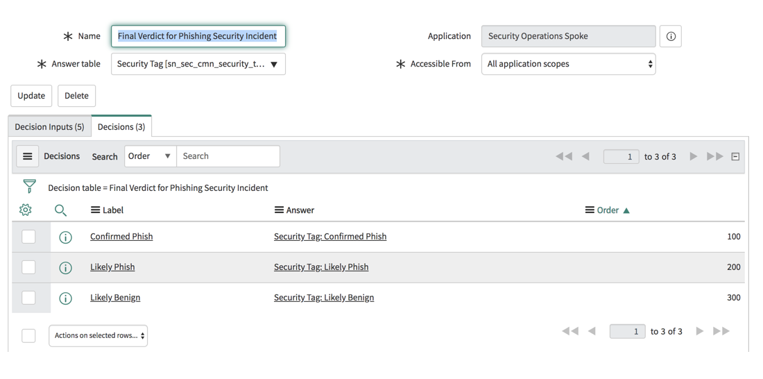 User Reported Phishing: ML Config: Decisions