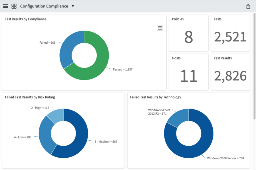 V10.3-Konfigurations-Compliance-Bericht – Oben