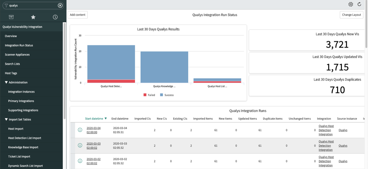 Integration run status chart example from host detection