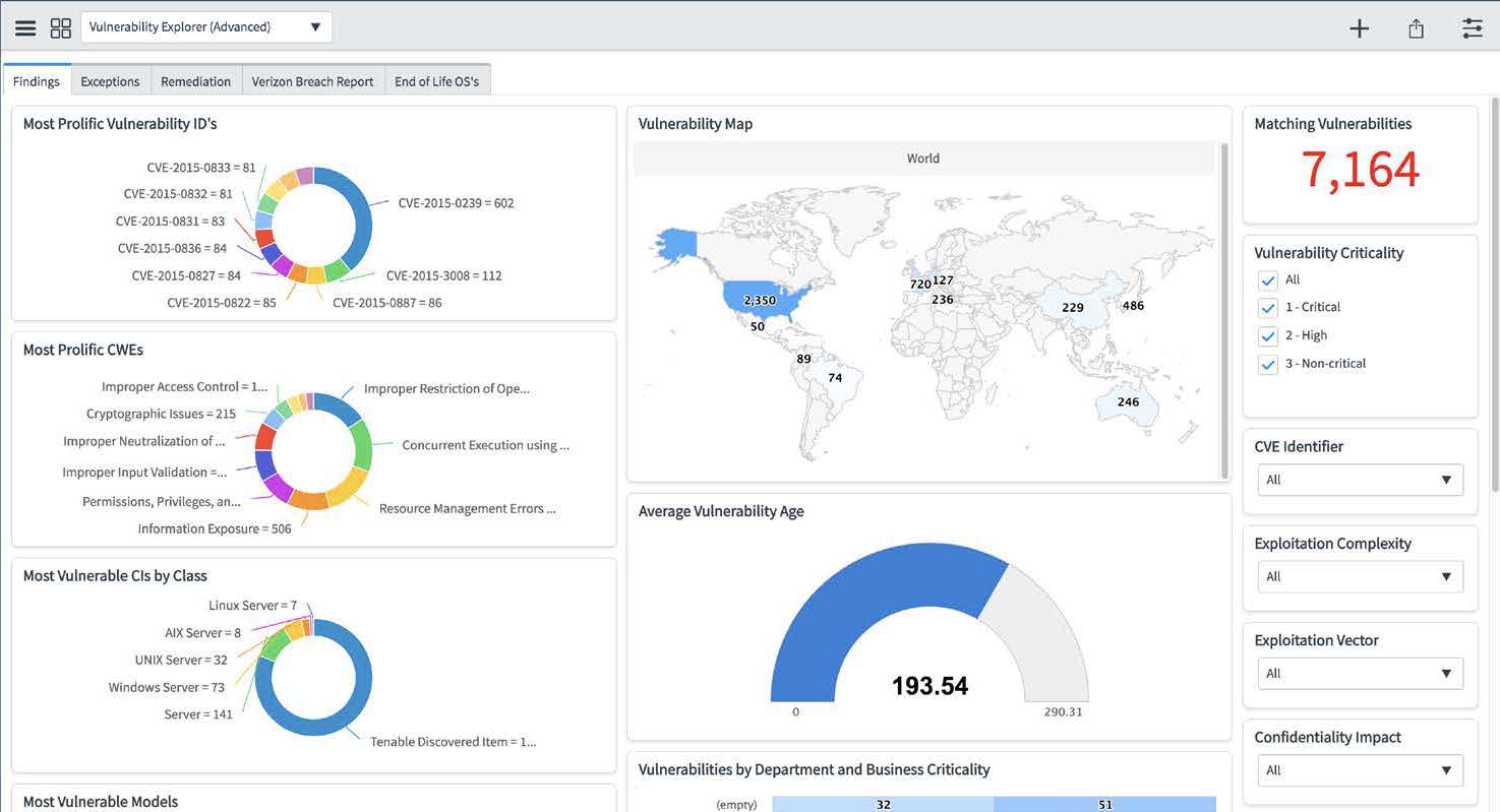 Vulnerability Response dashboard