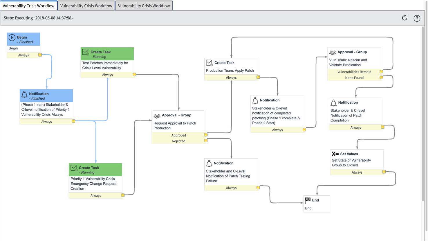 State encoding workflow
