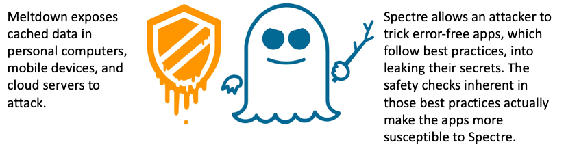 Meltdown and Spectre vulnerabilities