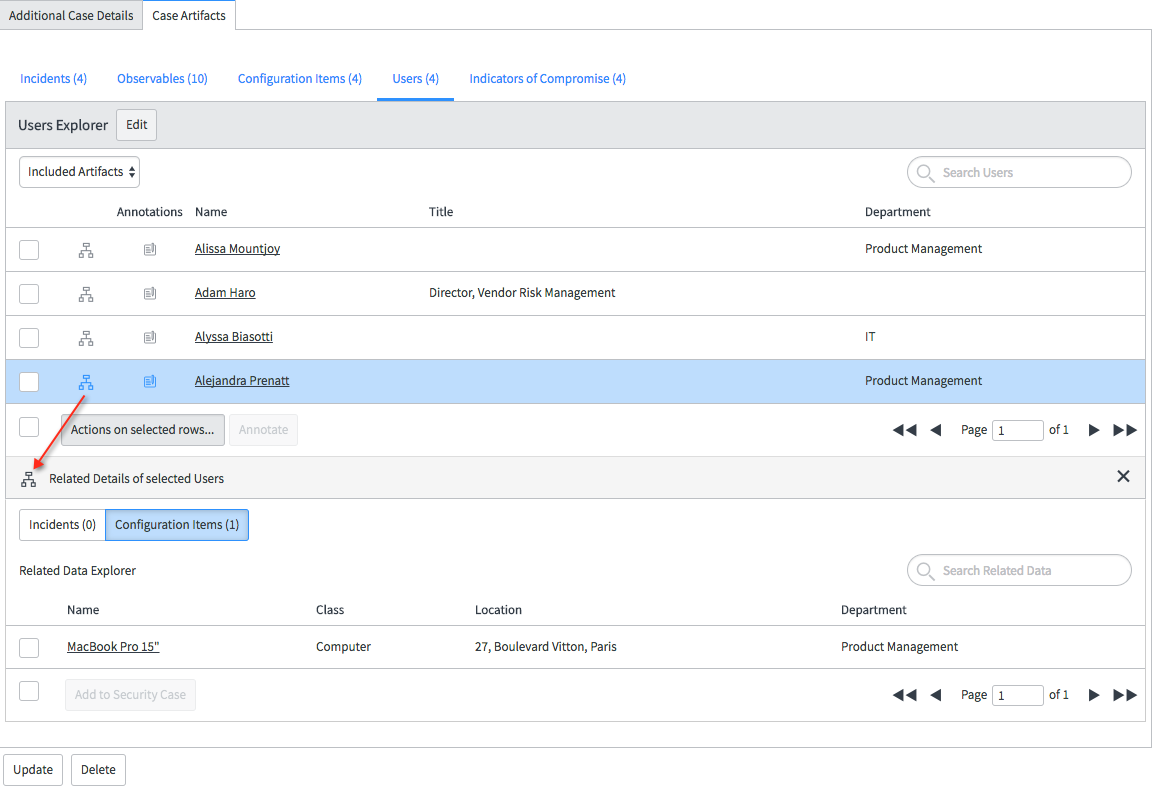 View related deatils for a user