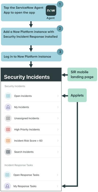 SIR Mobile app structure.