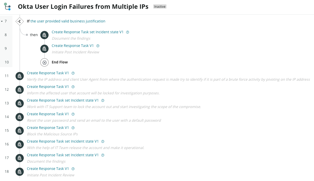 Response tasks if there were successful logins before or after the activity from the different IPs/ASNs.