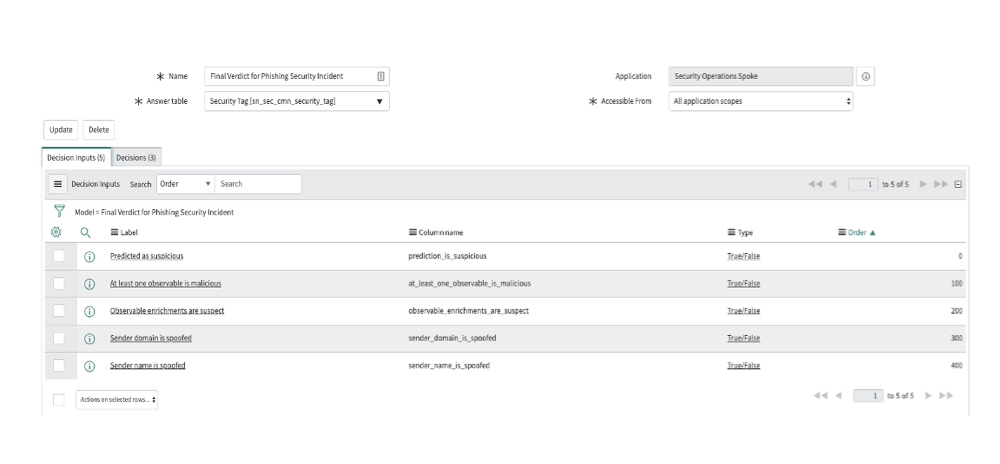 User Reported Phishing: ML Config: Decision Inputs