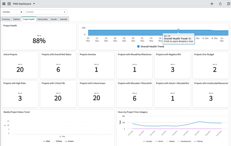 Beispiel-Screenshot für Registerkarte „Projektintegrität“ im PMO-Dashboard