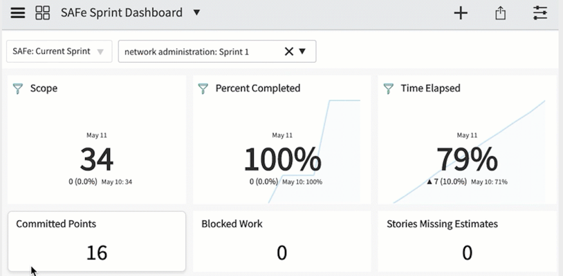 SAFe Sprint-Dashboard-Widgets.