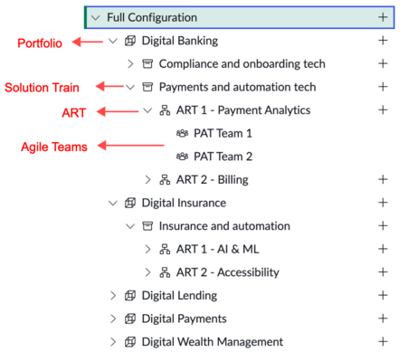 Agile-Struktur für eine vollständige Konfiguration in EAP.