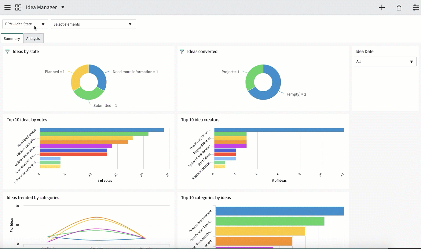 Animierte Tour durch das Idea Manager Dashboard