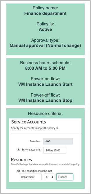 Business Hours policy example