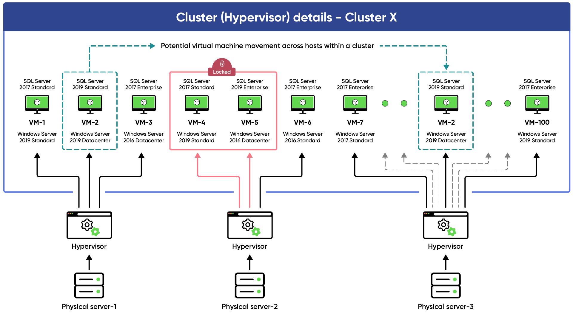 Cluster setup