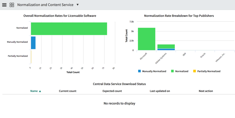 SAMNormalizationDashboard