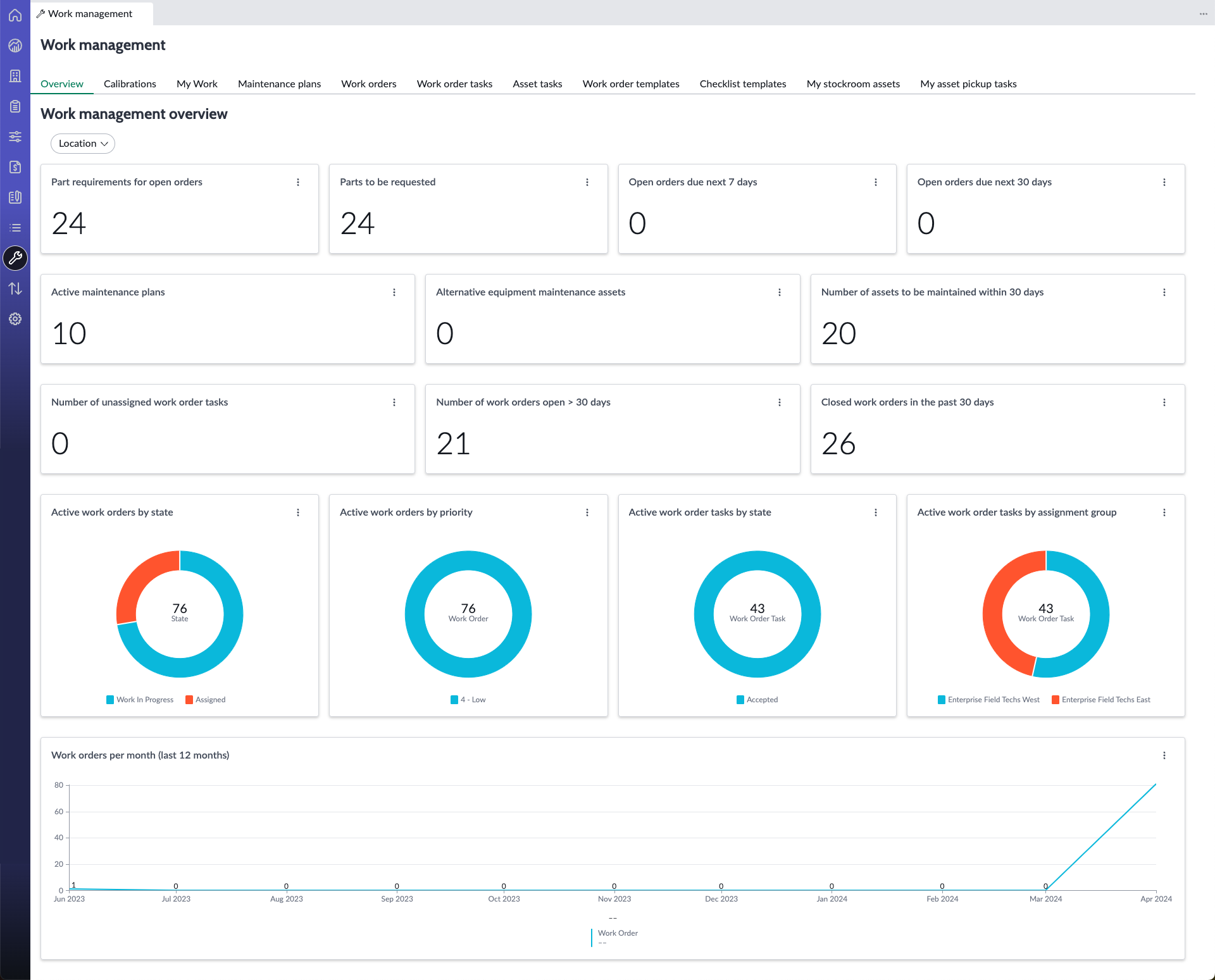 Work management view for Enterprise Asset Workspace.