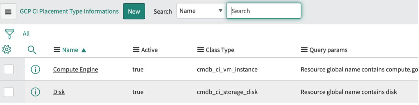 List of class types in the Core CI placement type table