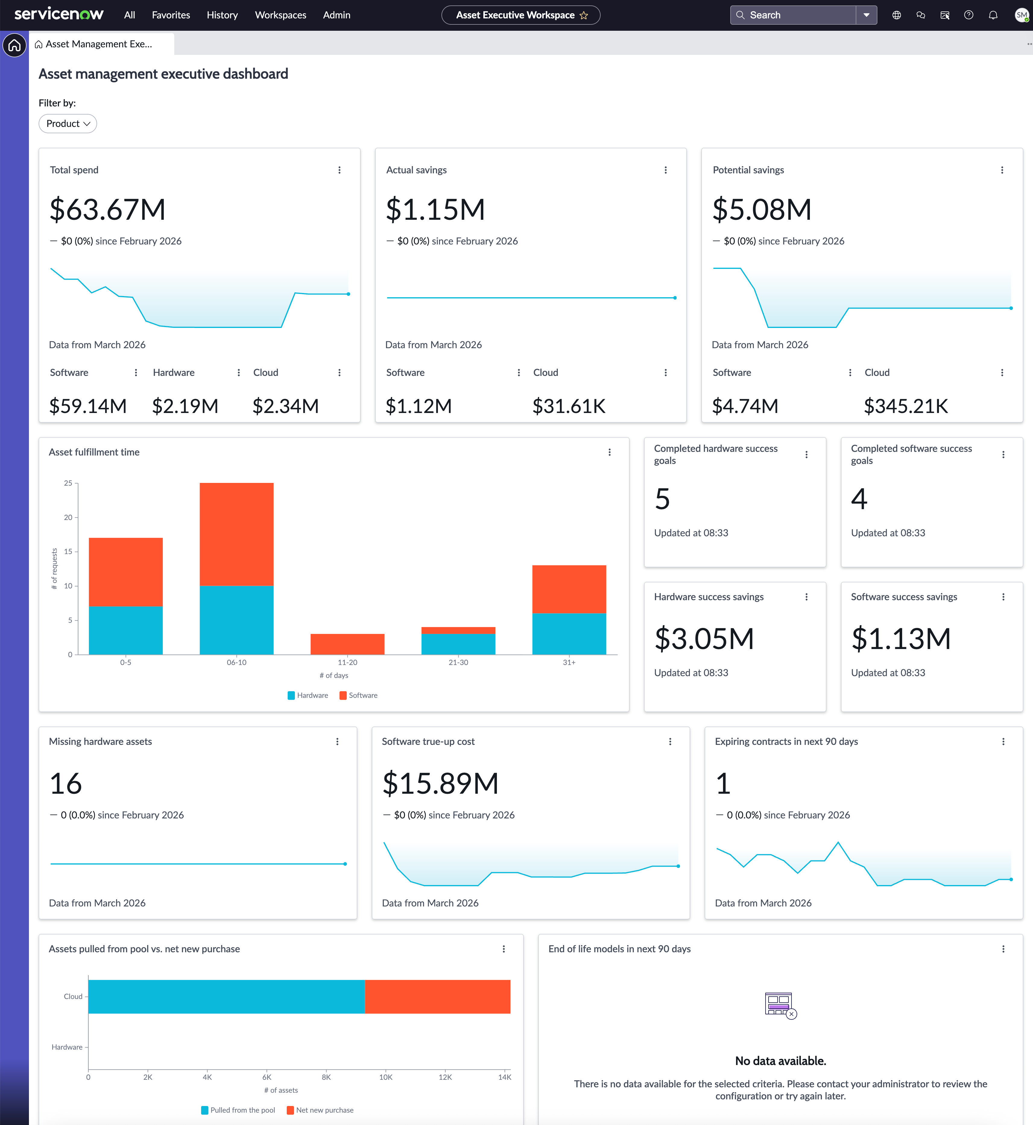Asset Management Executive Dashboard