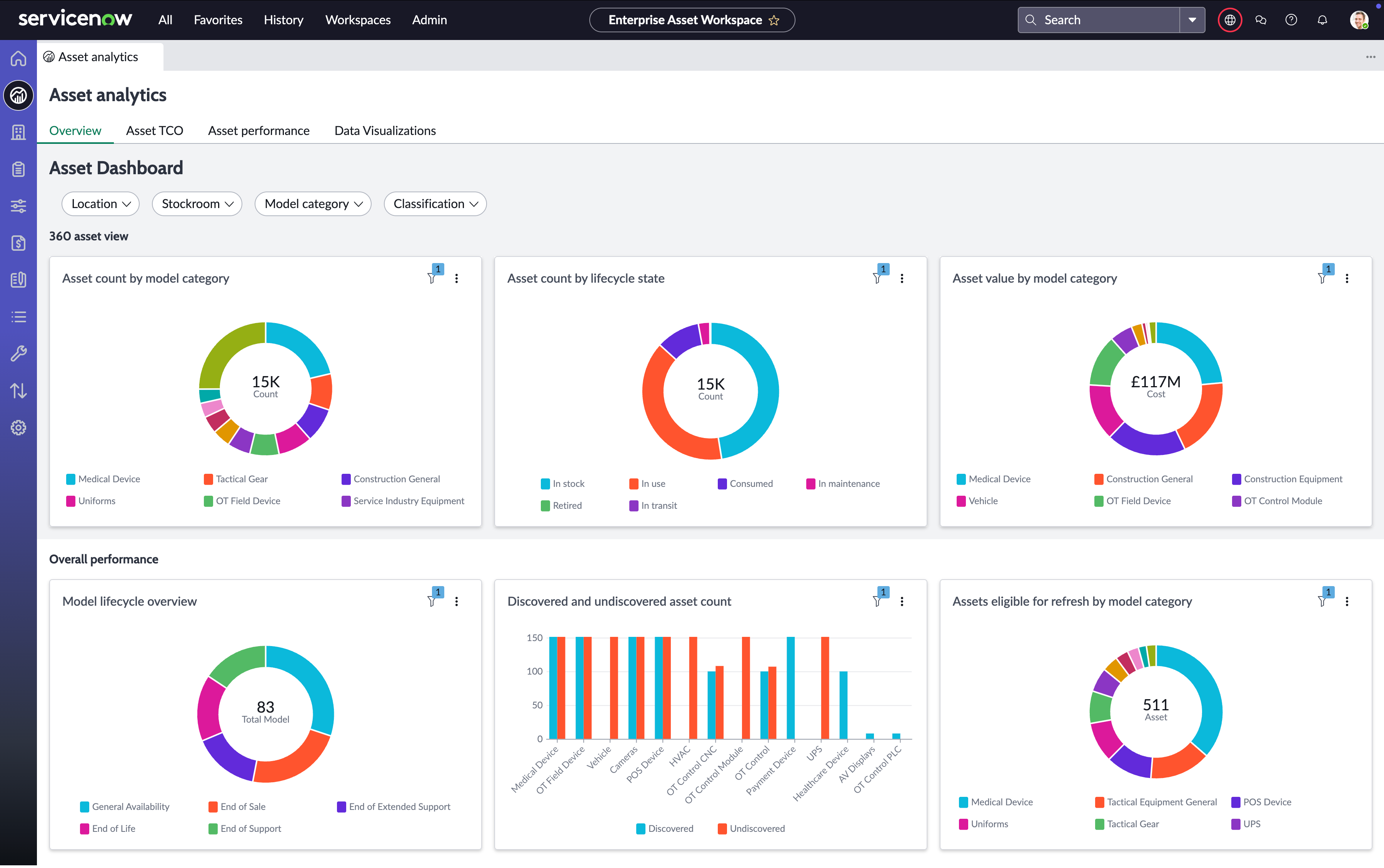 Enterprise Asset Dashboard