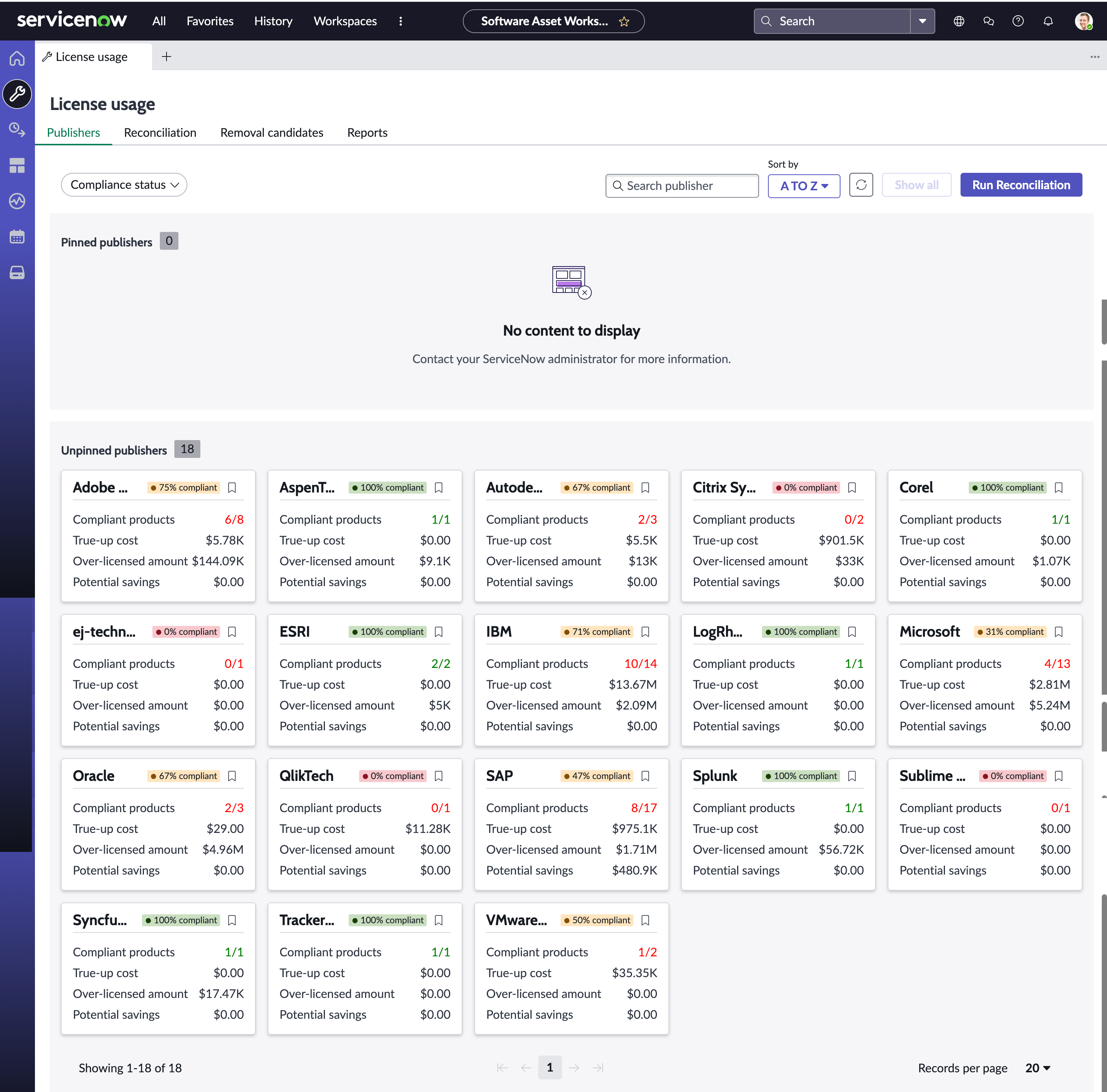 License usage view
