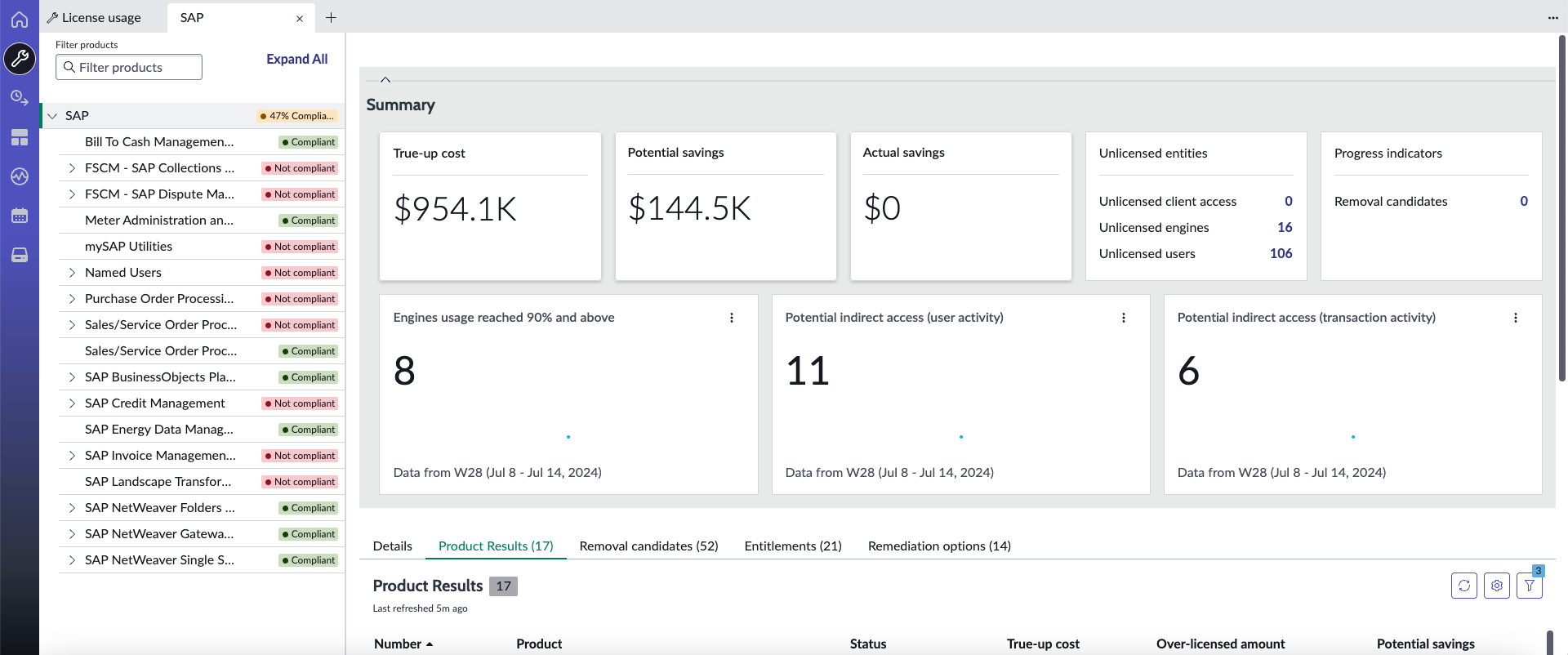 SAP publisher overview.